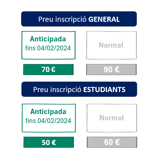 Preu anticipat fins 04/02/2024 de 70€ entrada normal i 50€ entrada estudiants; després 90€ i 60€